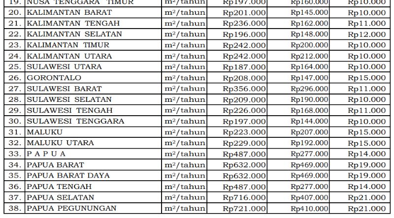 Uang Harian Dinas Luar Negeri Golongan B Tembus Rp13,8 Juta, Ini Daftarnya