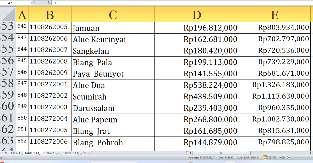 Rincian Dana Desa 2025 Aceh Utara Provinsi Aceh untuk Desa Berawalan R-U