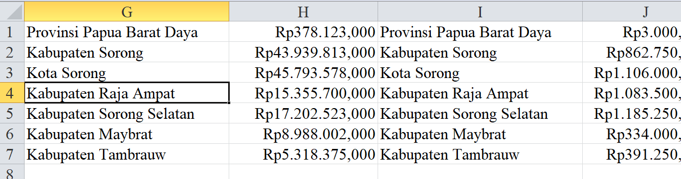 2024, Tunjangan Guru Papua Barat Daya 213 Miliar: Khusus Guru Terpencil 71 Miliar