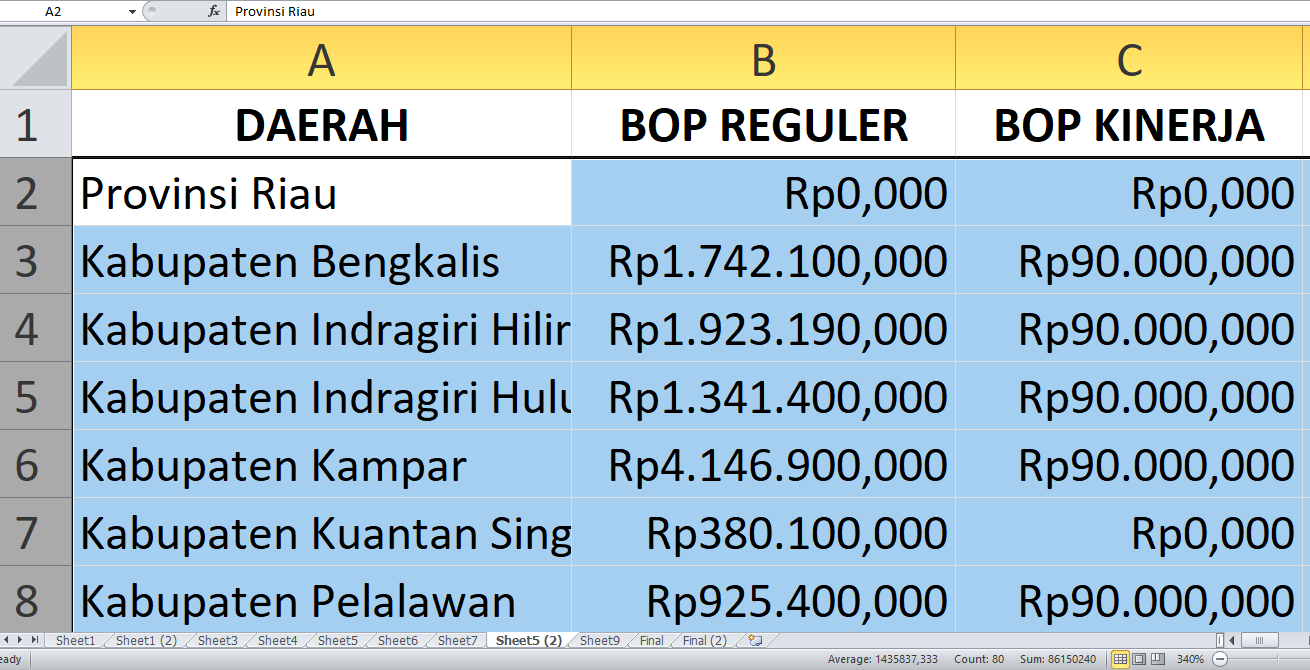 Dana BOP Pendidikan Kesetaraan 2025 di Riau: Detail Rp32,2 miliar per Kabupaten dan Kota