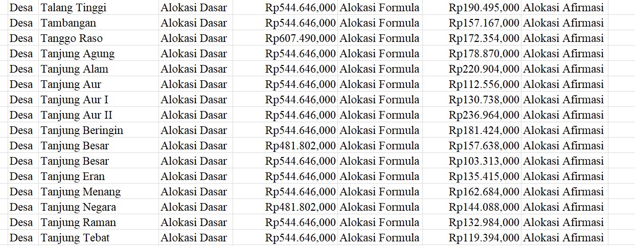 Wajib Tahu! Alokasi Dasar dan Alokasi Formula Dana Desa 2024 Bengkulu Selatan 2