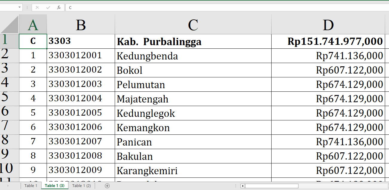 Rincian Dana Desa 2025 Purbalingga Provinsi Jawa Tengah Rp241,5 miliar: Detail per Desa, Siapa yang Terbesar?