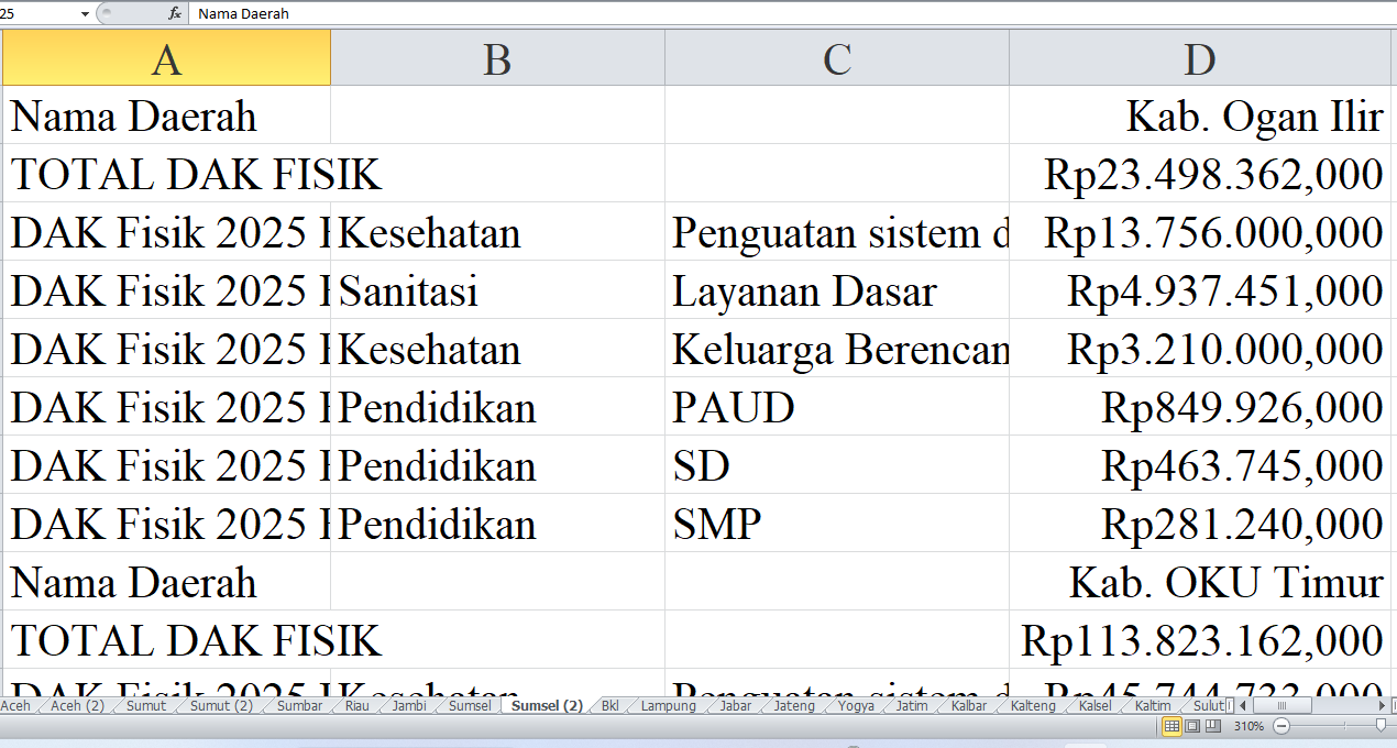 Rincian Pagu Dana DAK Fisik 2025 untuk Sumatera Selatan: Ogan Ilir, OKU Timur, dan OKU Selatan