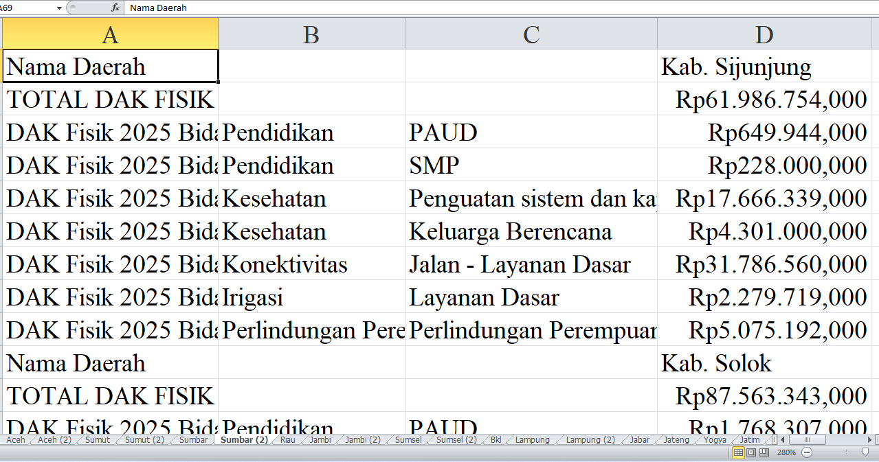 Pagu Dana DAK Fisik 2025 Sumatera Barat: Kabupaten Padang Pariaman, Pesisir Selatan, dan Kepulauan Mentawai