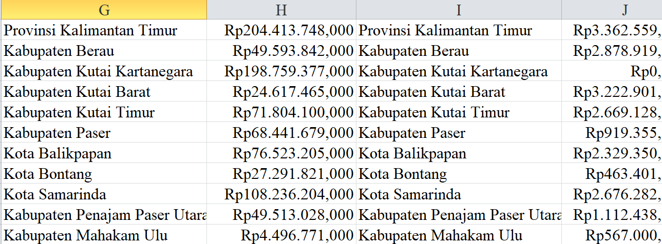 2024, Tunjangan Guru Kalimantan Timur Rp934 Miliar: Khusus Guru Terpencil Rp30 Miliar