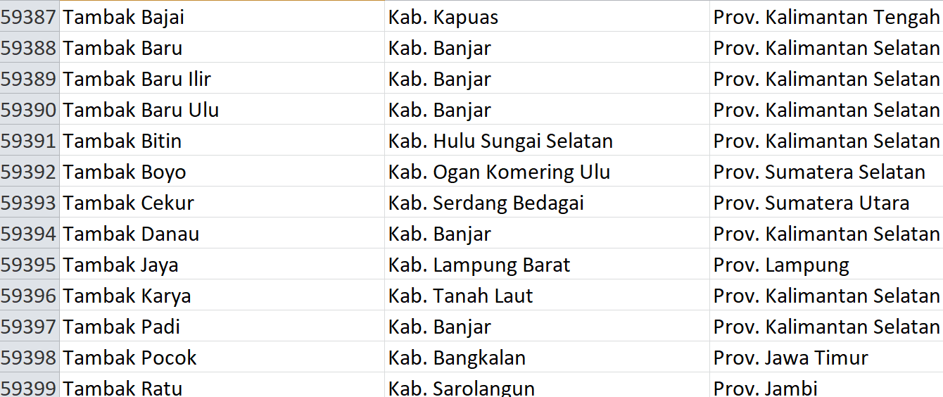 Nama Pasaran di Indonesia, ‘Tambak’ Jadi Nama 125 Desa: Ini Daftar Lengkapnya