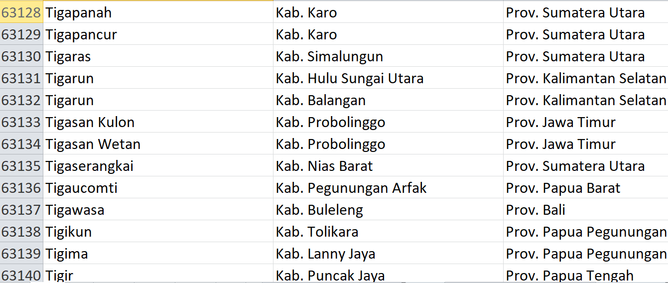 Nama Pasaran di Indonesia, ‘Tiga’ Jadi Nama 114 Desa: Ini Daftar Lengkapnya