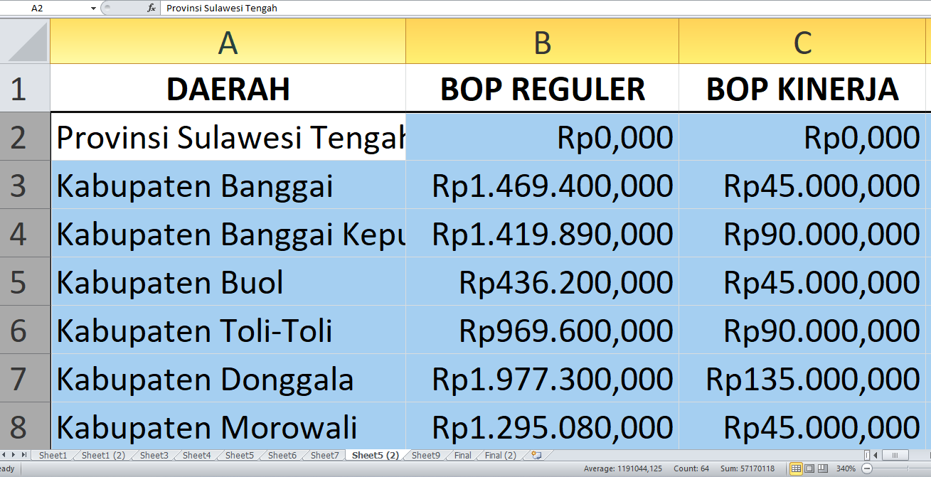 Sulawesi Tengah Disalurkan Rp24,4 miliar untuk BOP Pendidikan Nonformal Tahun 2025, Ini Rinciannya