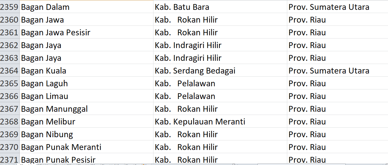 Nama Pasaran di Indonesia, ‘Bagan’ Jadi Nama 31 Desa: Ini Daftar Lengkapnya