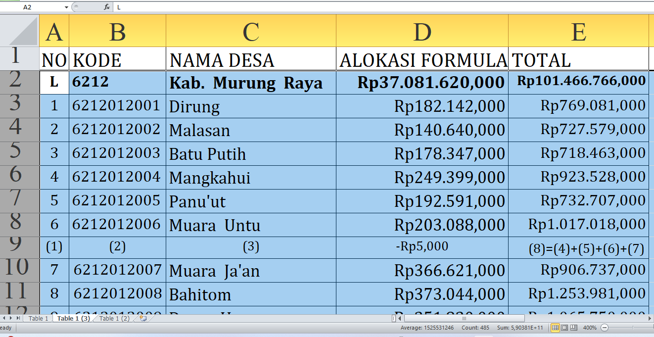 Rp101,4 Miliar Dana Desa 2025 untuk Murung Raya Kalteng: Berikut Rincian dan Desa Penerima Terbanyak