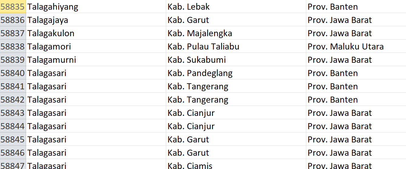 Nama Pasaran di Indonesia, ‘Talaga’ Jadi Nama 36 Desa: Ini Daftar Lengkapnya