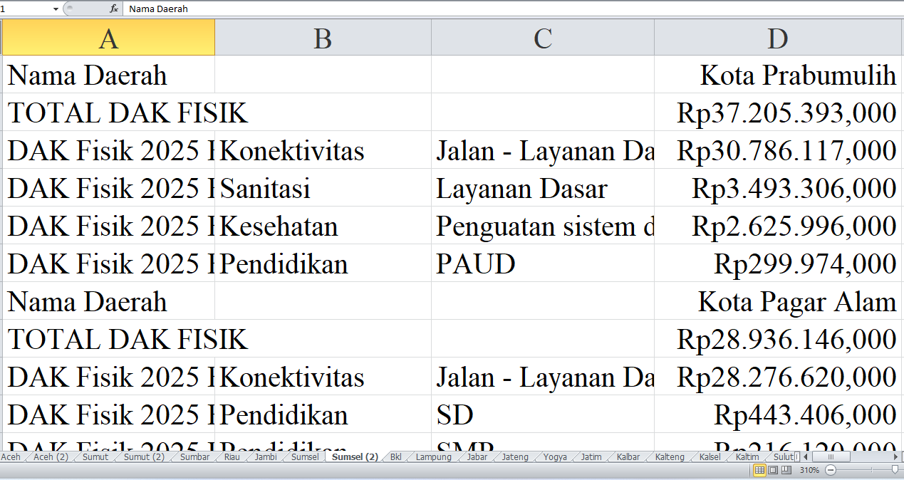 Pagu Dana DAK Fisik 2025 untuk Sumatera Selatan: Kota Prabumulih, Pagar Alam, Lubuk Linggau, dan Banyuasin