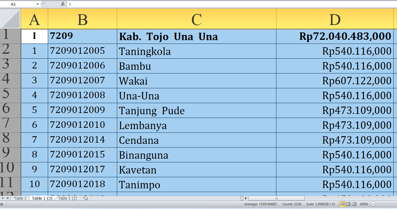 Rincian Dana Desa 2025 Tojo Una Una Provinsi Sulawesi Tengah Rp106,5 Miliar: Ini Detail Lengkap