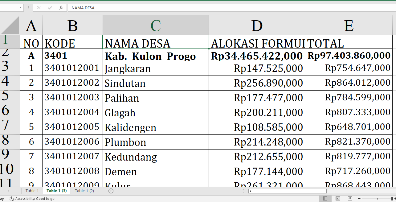 Dana Desa Tahun 2025 Banjir ke Kulon Progo Provinsi Yogyakarta! Desa Mana yang Paling Beruntung?