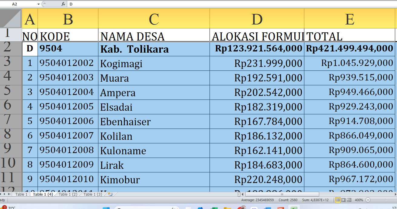 Rincian Dana Desa 2025 Tolikara Provinsi Papua Pegunungan: Desa A-K, Terbesar Terima Berapa?