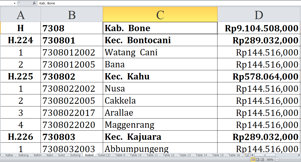 Daftar Desa di Kabupaten Bone, Pangkajene Kepulauan dan Barru Raih Dana Insentif Desa Tahun 2024