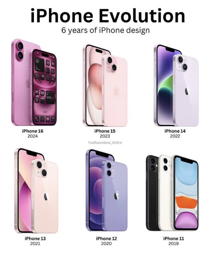 Evolusi Model Kamera iPhone Mulai dari Generasi Awal hingga iPhone 16, Cek Kecanggihannya di Sini!