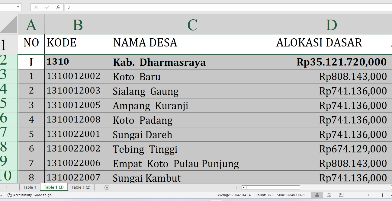 Dana Desa 2025 Dharmasraya Rp56,1 miliar: Rincian per Desa, Siapa yang Terbesar?