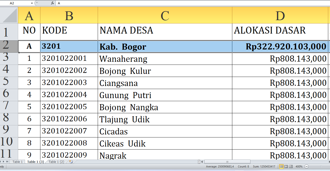 Simak Rincian Dana Desa 2025 Bogor Jawa Barat dari A-K! 36 Desa 2 Miliar