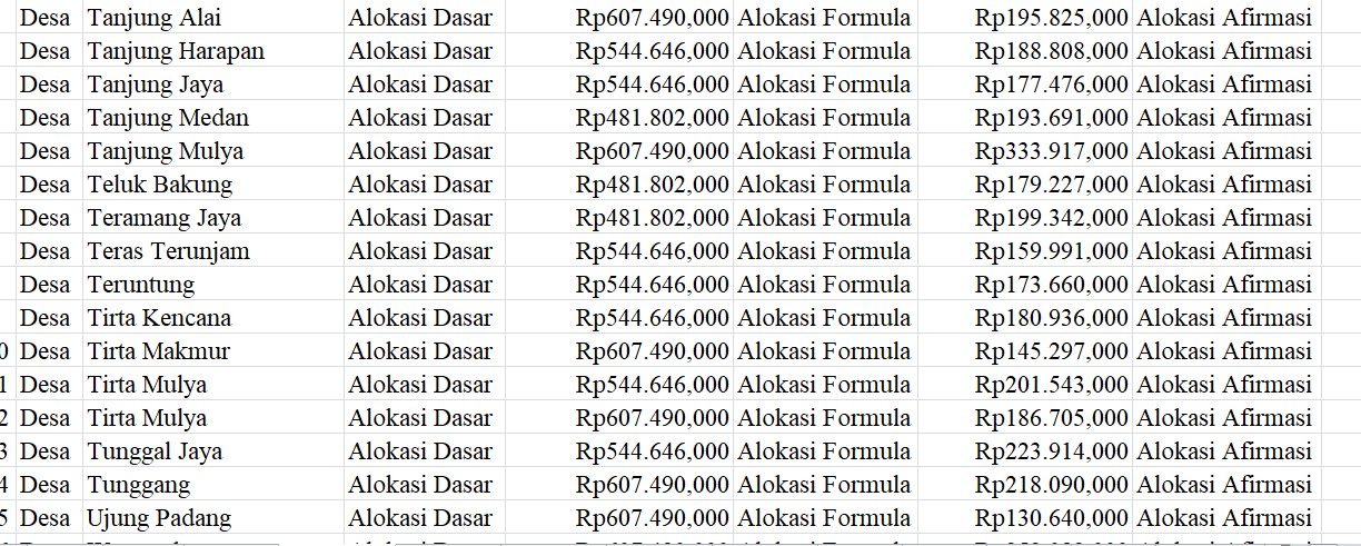 Wajib Tahu! Alokasi Dasar dan Alokasi Formula Dana Desa 2024 Mukomuko 2 