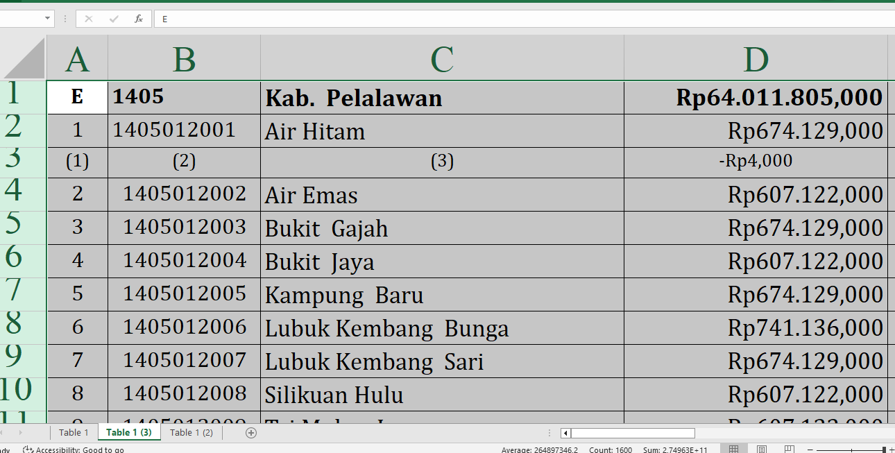 Simak Rincian Dana Desa 2025 Pelalawan Provinsi Riau, Total Rp104,6 Miliar: Ini Lengkapnya