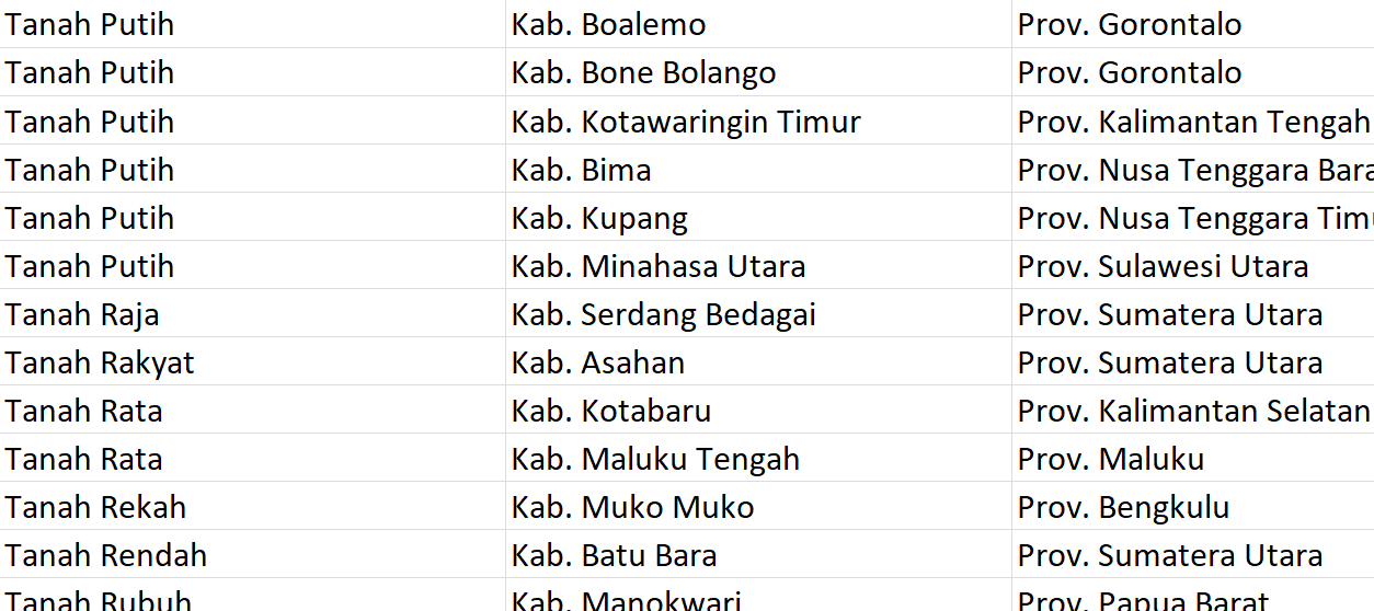 Nama Pasaran, ‘Tanah’ Digunakan 98 Desa se-Indonesia, Apa Nama Desamu?