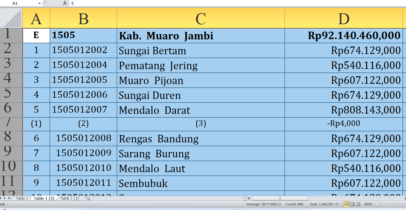 Desa Terbesar Penerima Dana Desa Muaro Jambi Provinsi Jambi Tahun 2025, Total Rp135,2 Miliar: Ini Rinciannya