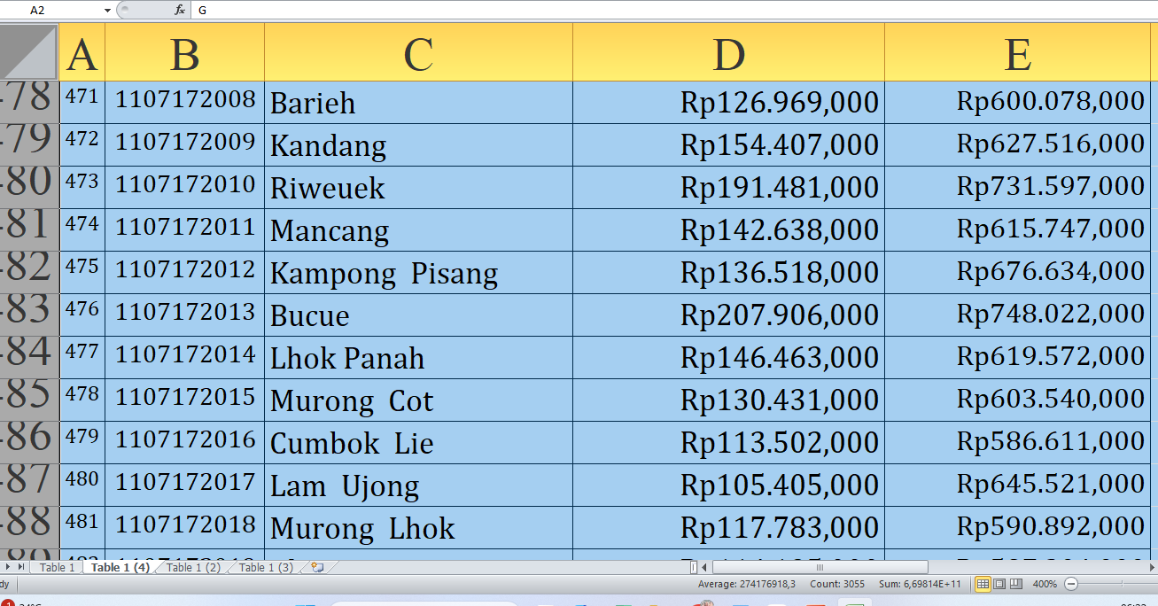 Detail Dana Desa 2025 di Pidie Provinsi Aceh: Simak untuk Desa L-P dari Pagu Rp502,7 Miliar Dibagi ke Desa! 