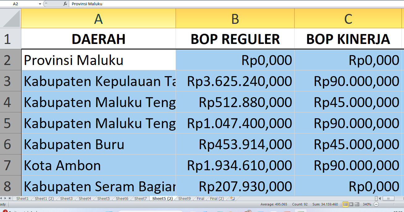 Untuk Maluku Dikucurkan Rp9,6 miliar untuk BOP Pendidikan Kesetaraan 2025, Ini Alokasinya per Daerah