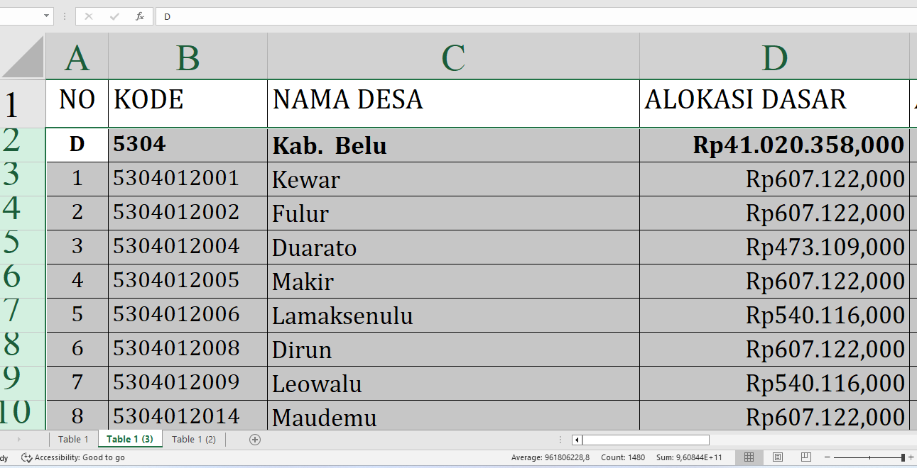 Berapa Rincian Dana Desa 2025 untuk Desa di Belu Nusa Tenggara Timur? Rp61,8 Miliar, Berikut Lengkapnya