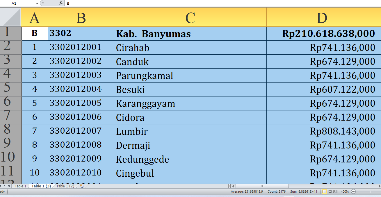 Rincian Dana Desa 2025 Banyumas Jawa Tengah Rp342,7 Miliar: di Sini Lengkap dari A-K