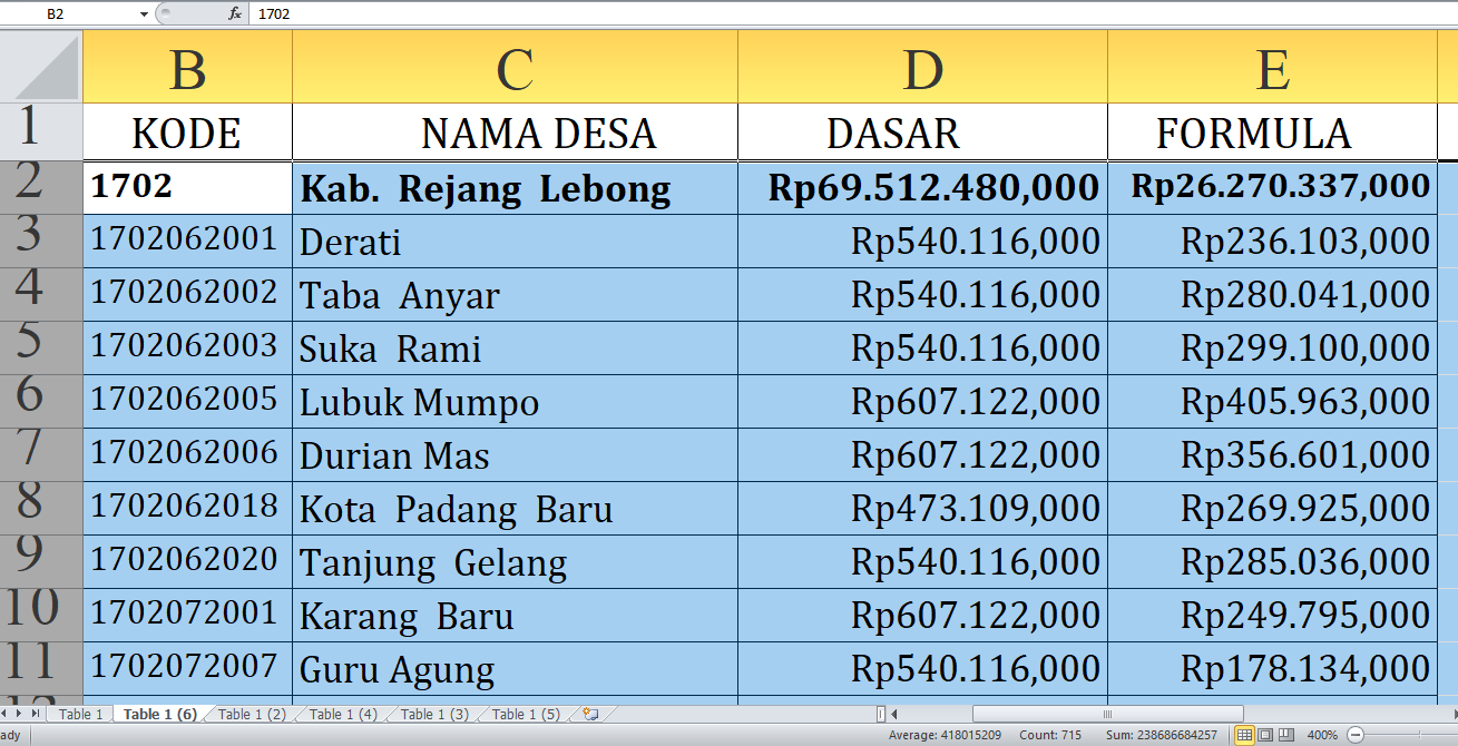 Rejang Lebong Prioritaskan Pembangunan Berbasis Dana Desa Rp101,3 Miliar Tahun 2025