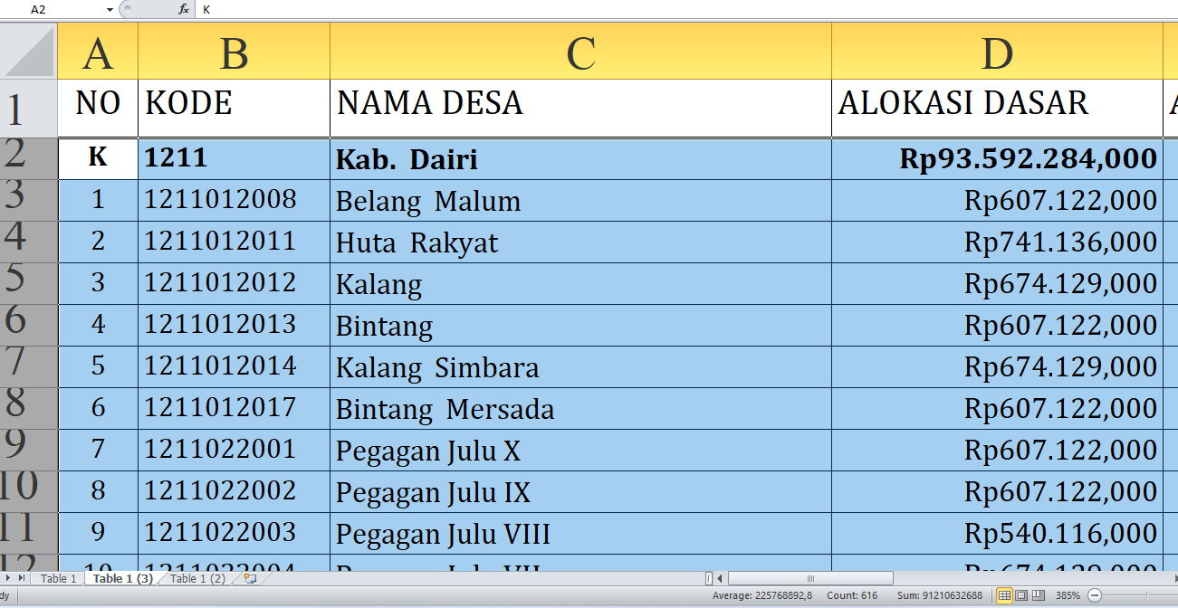 Rincian Dana Desa Tiap Desa Tahun 2025 Dairi, Total Rp130,5 Miliar: Ini Desa Terbesar