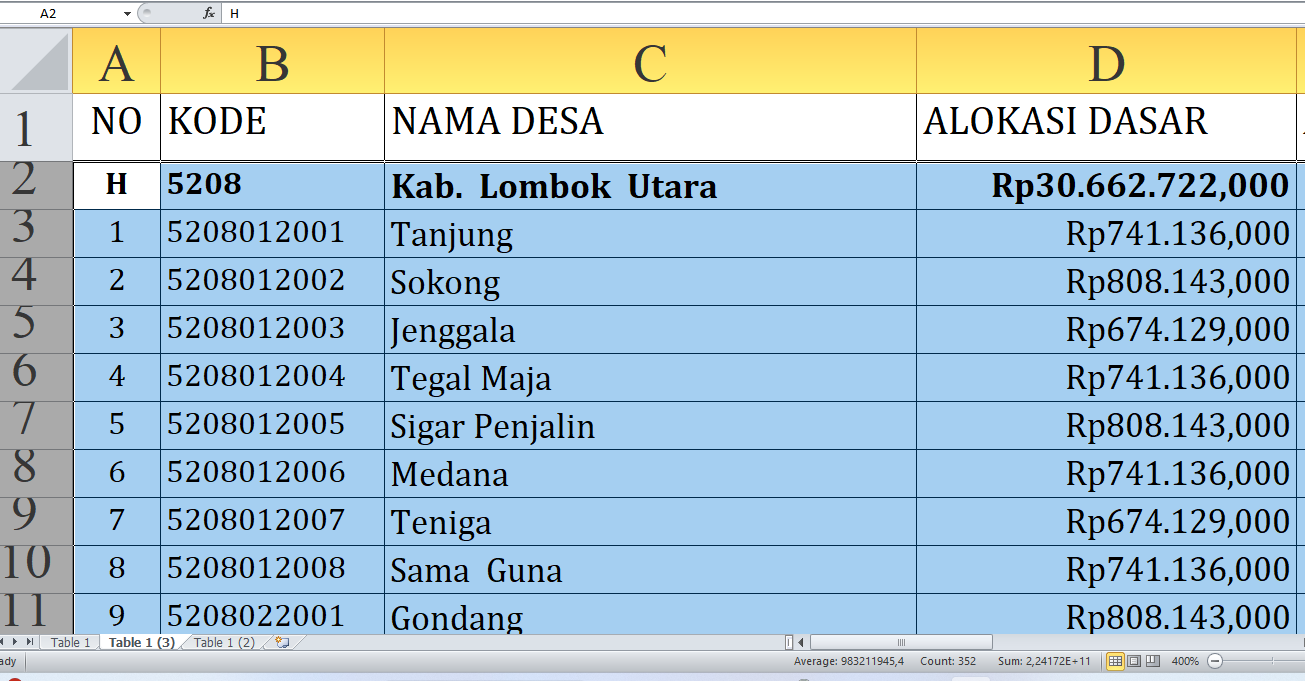 Simak Rincian Dana Desa 2025 Lombok Utara Provinsi Nusa Tenggara Barat, Total Rp56,7 Miliar: Ini Lengkapnya