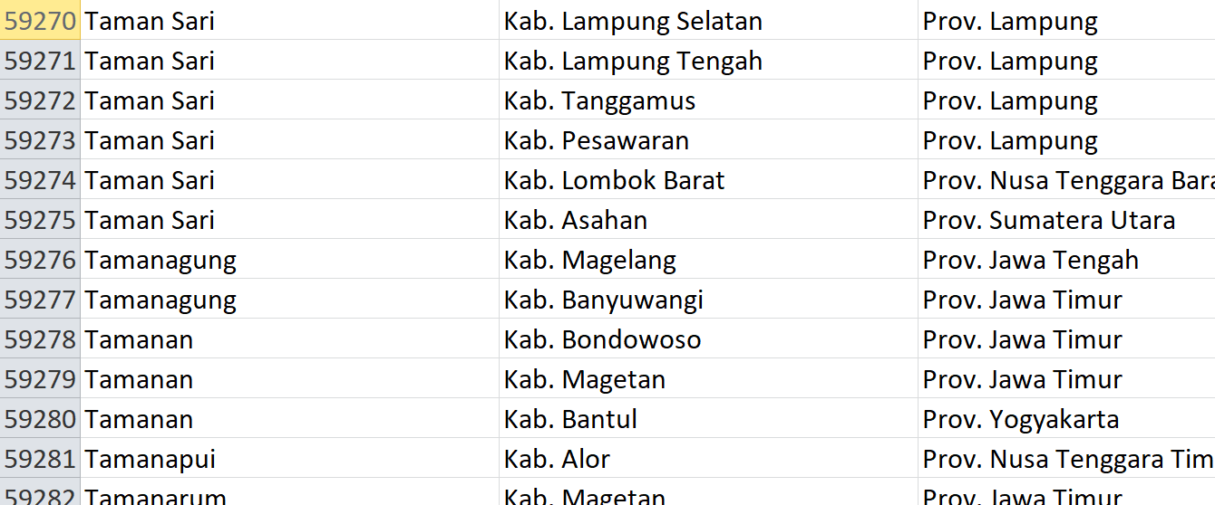 Nama Pasaran di Indonesia, ‘Taman’ Jadi Nama 101 Desa: Ini Daftar Lengkapnya