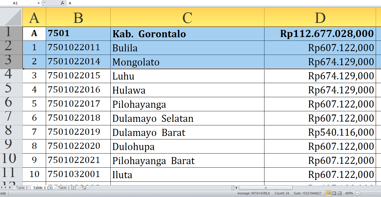 Rincian Dana Desa Tahun 2025 Tiap Desa di Gorontalo, Total Rp160,5 Miliar: Ini Desa Terbesar