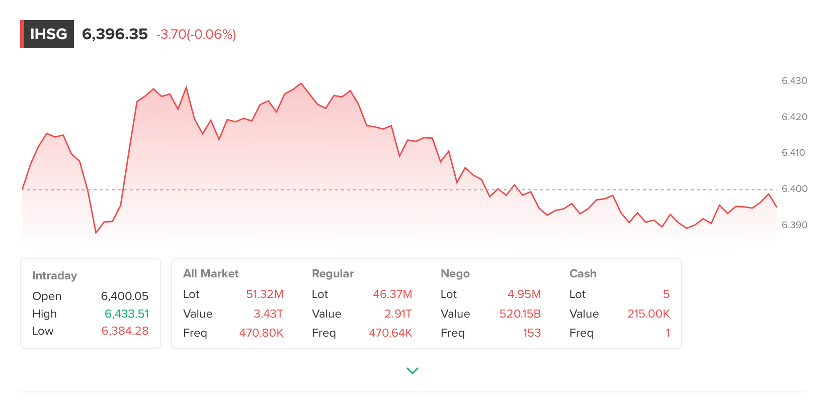 Saham Lagi Turun? Ini Saatnya Beli Lagi, Bukan Panik!