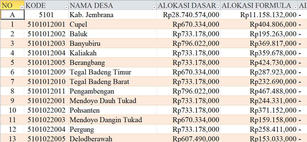 Tabel Rincian Dana Desa 2024 Kabupaten Jembrana, Bali: Ini Lengkapnya