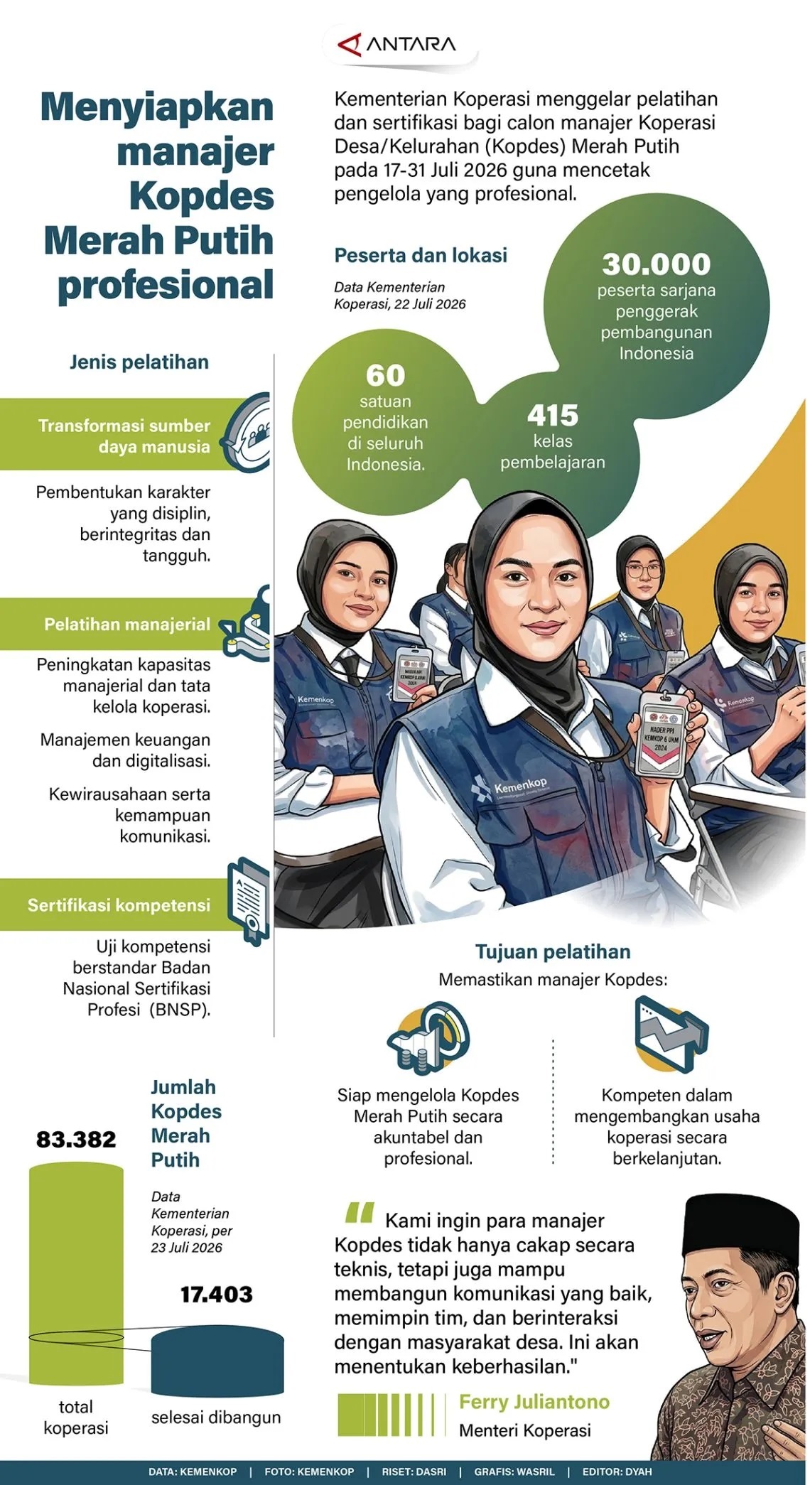 INFO GRAFIK: Menyiapkan Manajer Kopdes Merah Putih Profesional