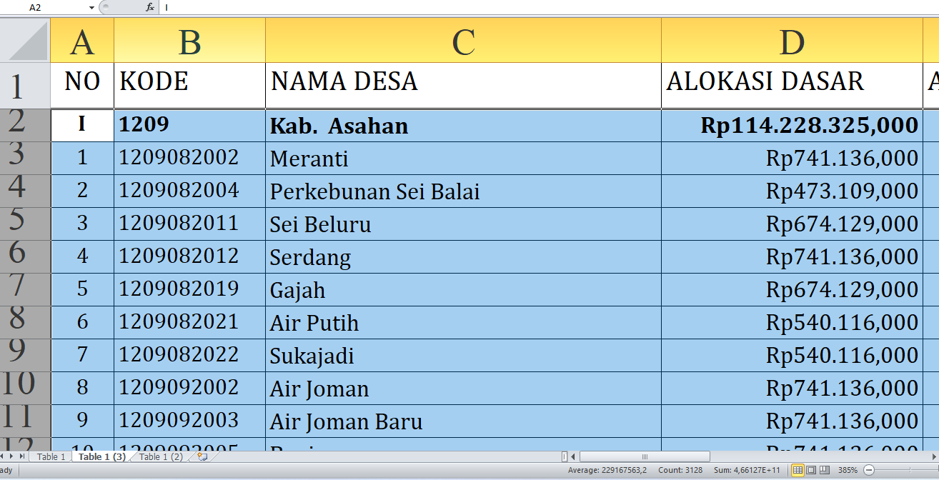 Dana Desa 2025 Asahan Rp173,8 miliar: Rincian per Desa, Siapa yang Terbesar?