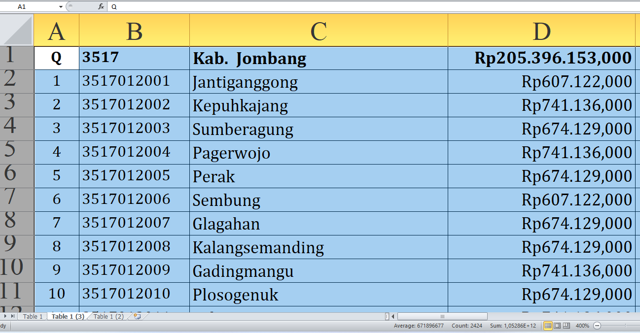 Rincian Dana Desa 2025 Tiap Desa di Jombang Jawa Timur, Total Rp312,9 Miliar: Ini Desa Terbesar dari A-L