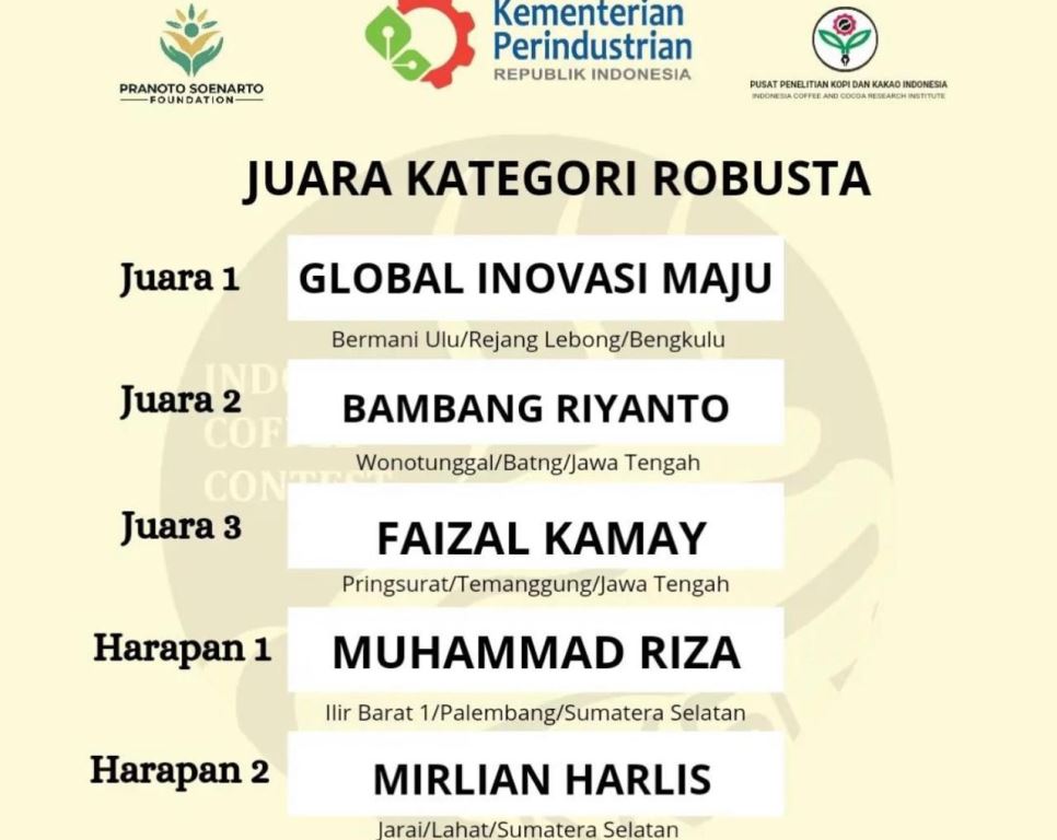 Kopi Robusta Rejang Lebong Sabet Juara 1 di Kontes Kopi Spesialti Indonesia XVI