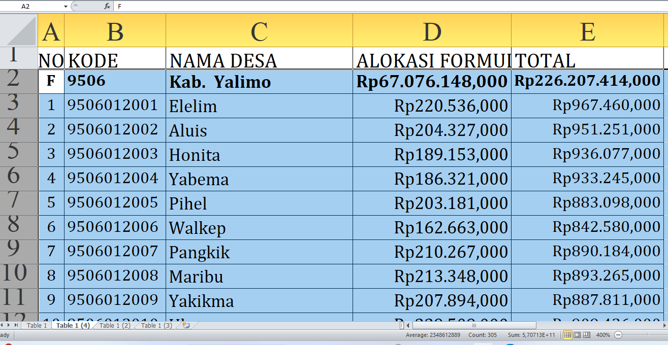 Dana Desa 2025 Yalimo Provinsi Papua Pegunungan: Simak Desa A-N dengan Alokasi Tertinggi