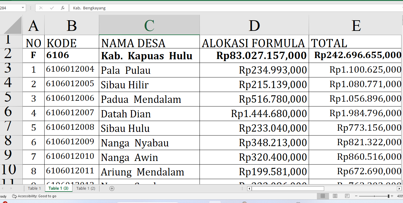 Detail Dana Desa 2025 di Kapuas Hulu Provinsi Kalimantan Barat: Rp242,6 Miliar, Simak untuk Desa A-N