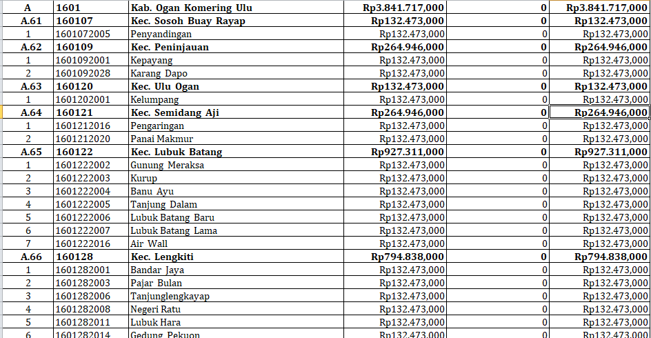 Daftar 29 Desa di Kabupaten Ogan Komering Ulu yang Mendapatkan Dana Insentif Desa Tahun 2024