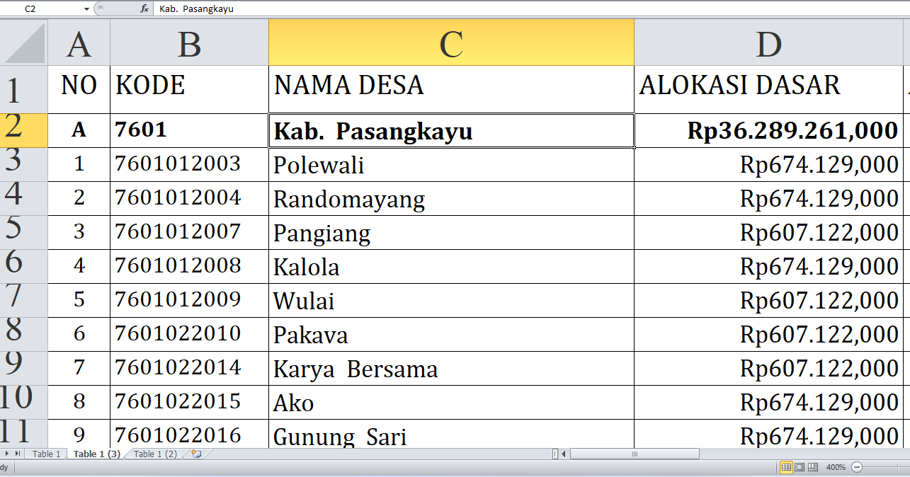 Rincian Dana Desa 2025 Pasangkayu Provinsi Sulawesi Barat Rp54,3 miliar, Berikut Detail per Desa