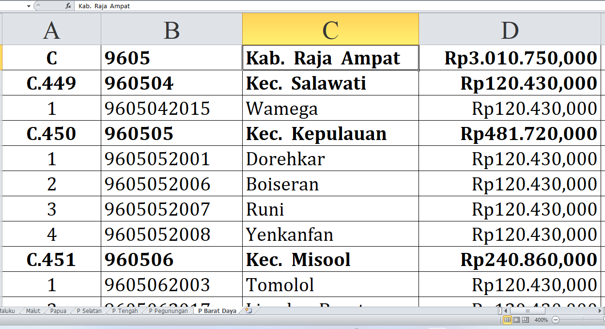 Desa di Kabupaten Raja Ampat dan Tambrauw Raih Dana Insentif Desa Tahun 2024, Berikut Ini Daftarnya