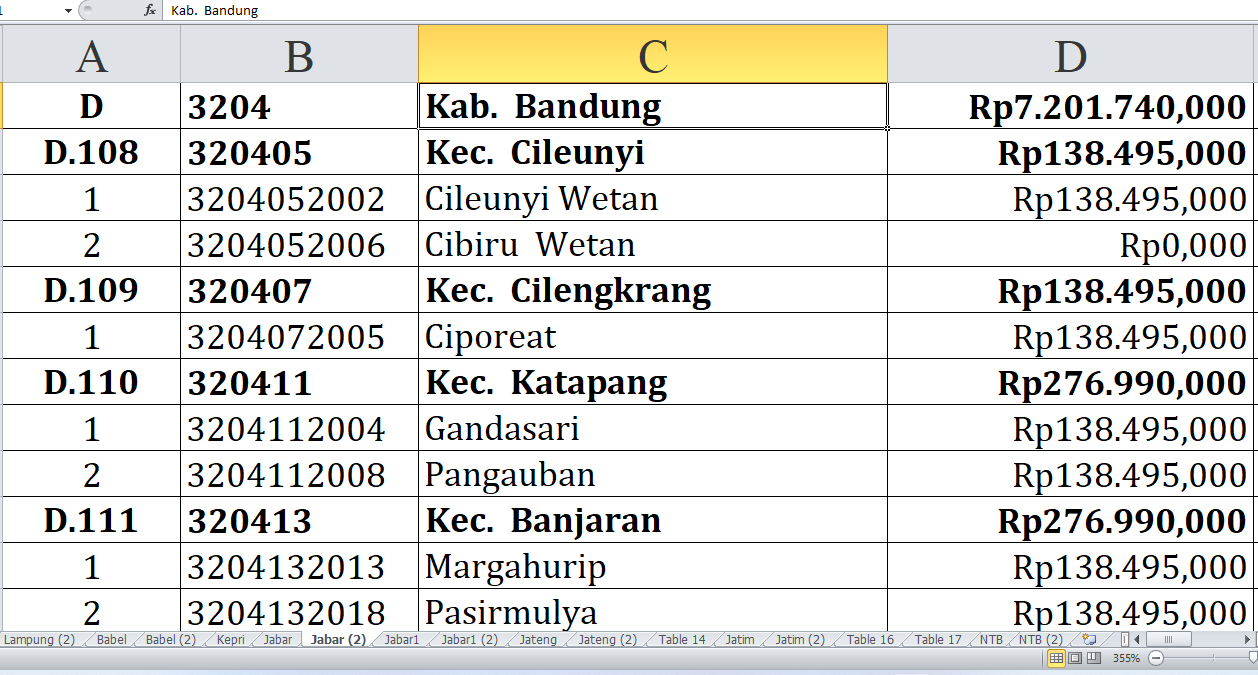 53 Desa di Kabupaten Bandung Jawa Barat Raih Dana Insentif Desa Tahun 2024