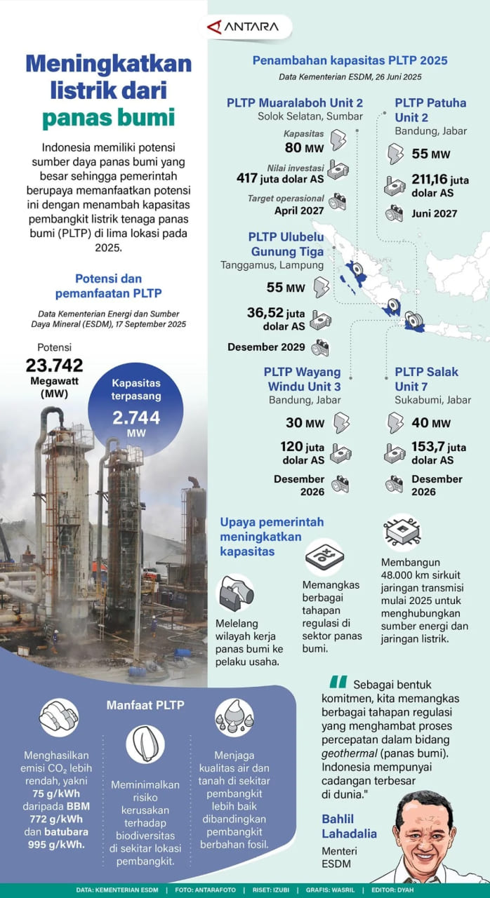 INFO GRAFIK: Meningkatkan Listrik dari Panas Bumi