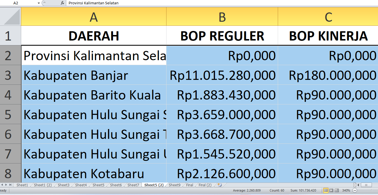 Dana BOP Pendidikan Nonformal 2025 Kalimantan Selatan: Rincian Rp50,8 miliar di Setiap Wilayah